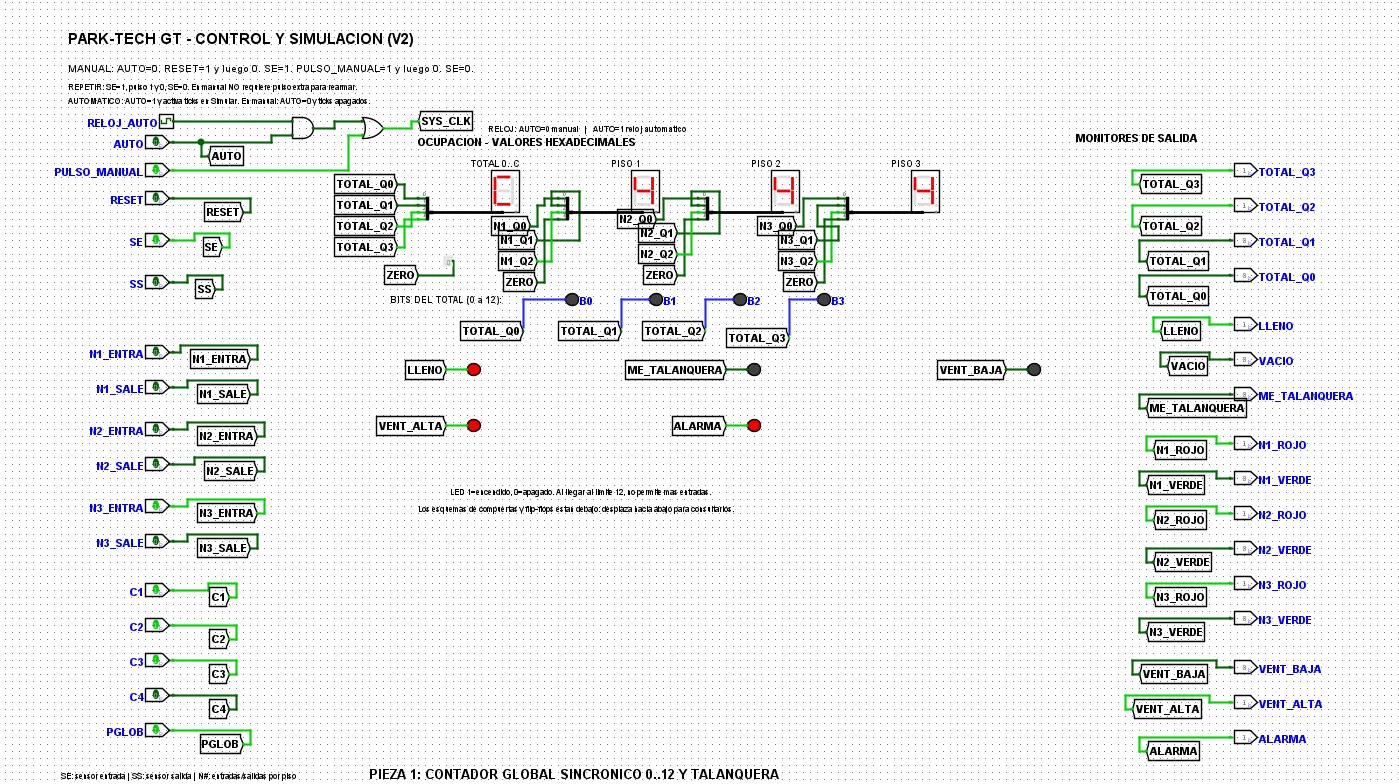 Panel maestro V2 con TOTAL en C, los tres pisos en 4 y los LEDs LLENO, VENT_ALTA y ALARMA encendidos