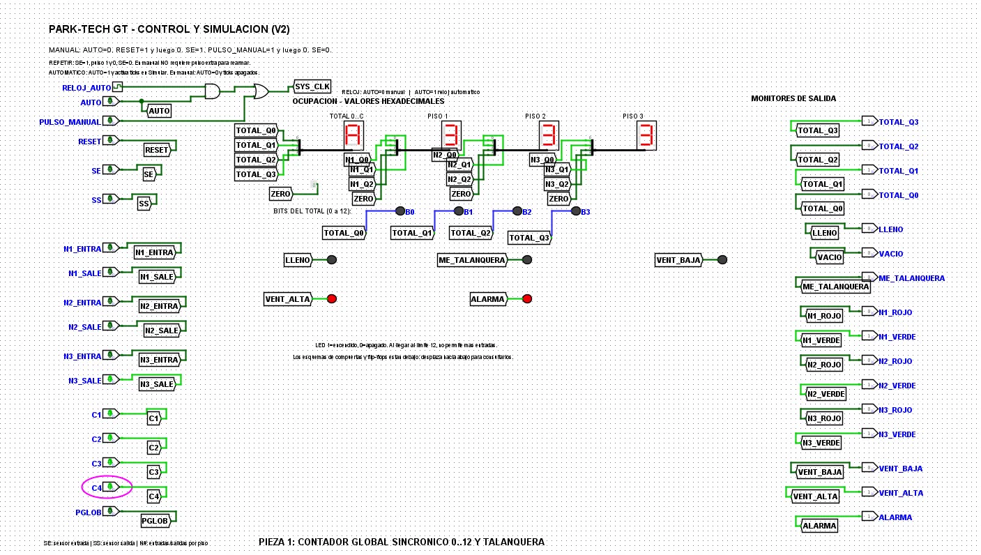 Panel maestro V2 con TOTAL en A, pisos en 3 y LEDs VENT_ALTA y ALARMA encendidos; la entrada C4 está resaltada